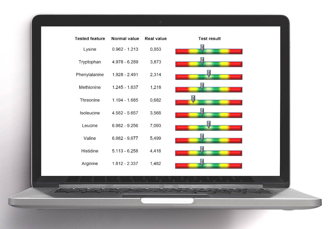 Bioscan: Aminoasitler - Kolon Raporu - Ellive | Dr. Elçin Yıldıran Mizrahi