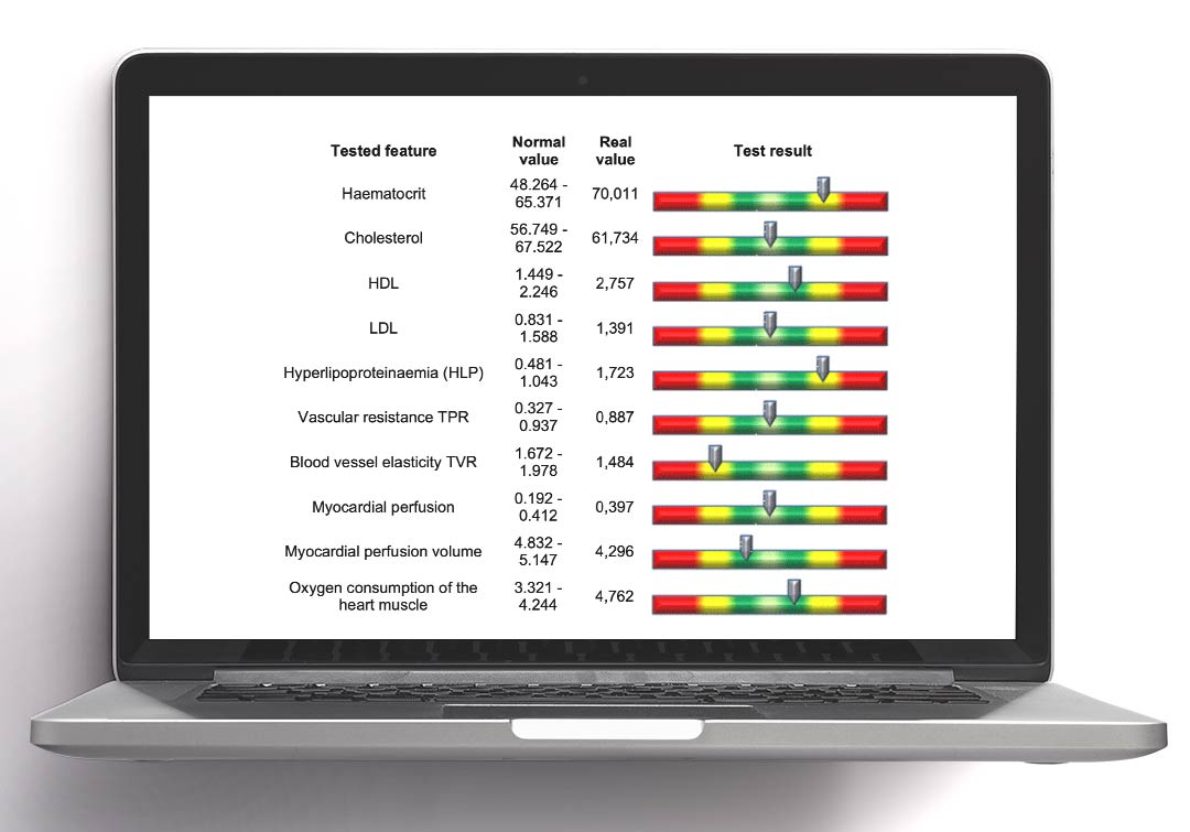 Bioscan: Kardiyovasküler Sistem - Ellive | Dr. Elçin Yıldıran Mizrahi