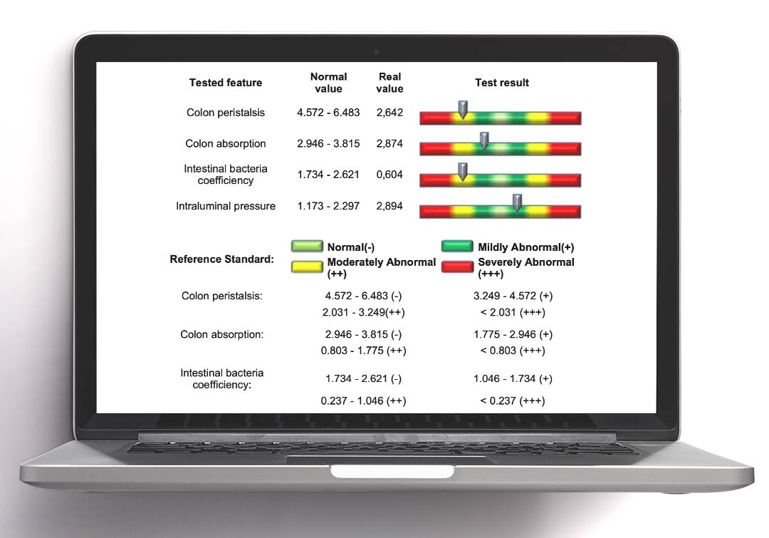 Bioscan: Kalın Barsak - Kolon Raporu - Ellive | Dr. Elçin Yıldıran Mizrahi