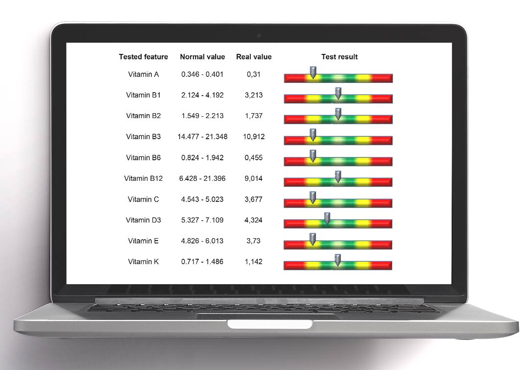 Bioscan: Vitaminler - Kolon Raporu - Ellive | Dr. Elçin Yıldıran Mizrahi